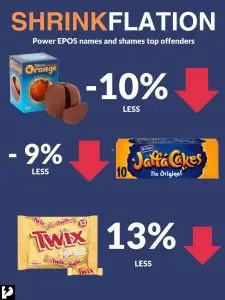 Shrinkflation - Twix, Jaffa cakes, chocolate o